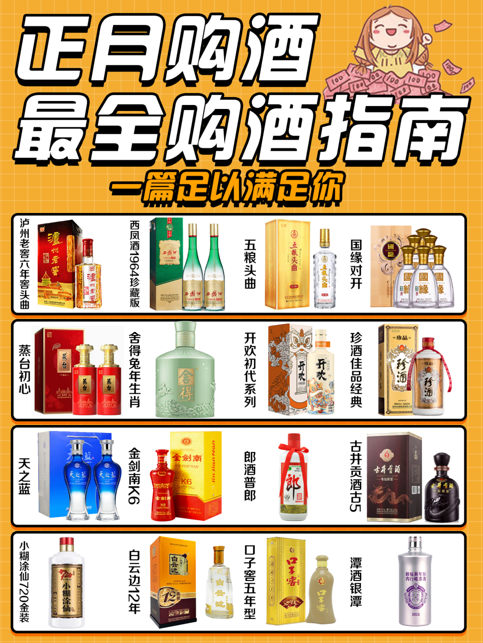 正月购酒最全购酒指南 泸州老窖六年窖头曲	浓香型	￥132	能明显看