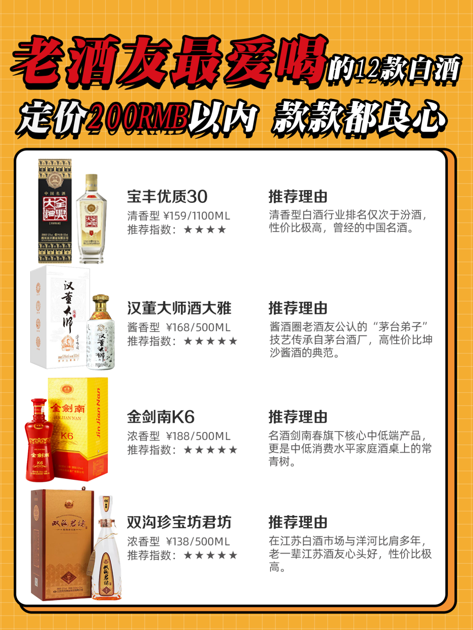 老酒友最爱喝的12款白酒  定价200rmb以内,款款都良心 泸州老窖六年窖