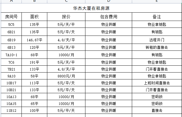 海淀区大钟寺华杰大厦图片