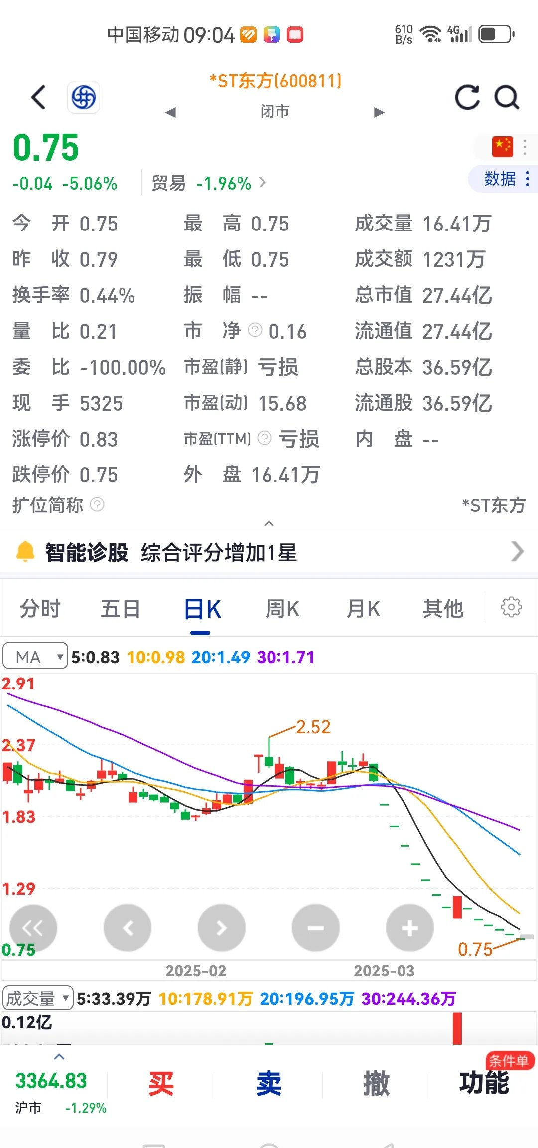 东方电热股票分析