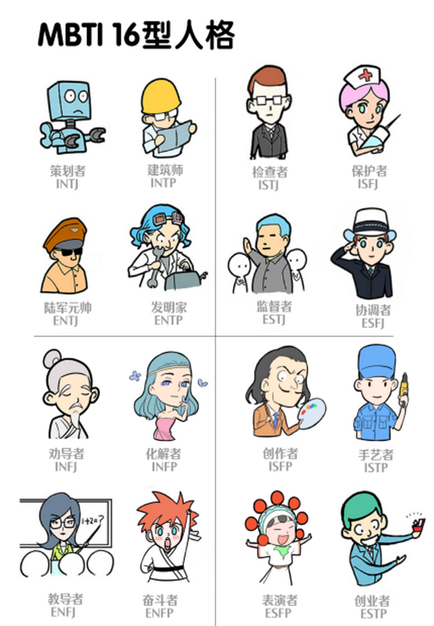 今天测试了十六型人格,系统显示我是竞选者人格:富有魅力,独立,精力充