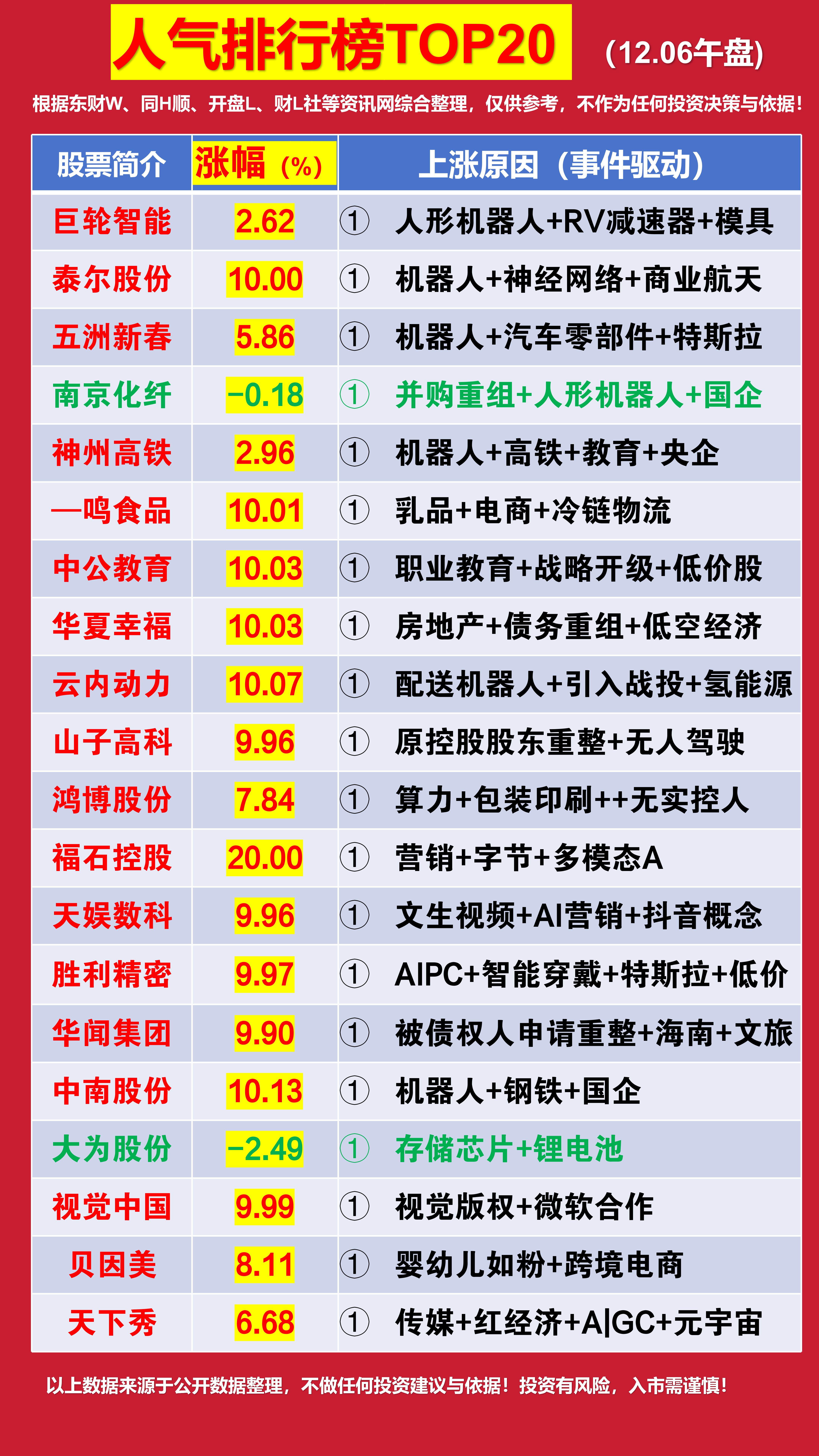股票微信公众号人气排行榜