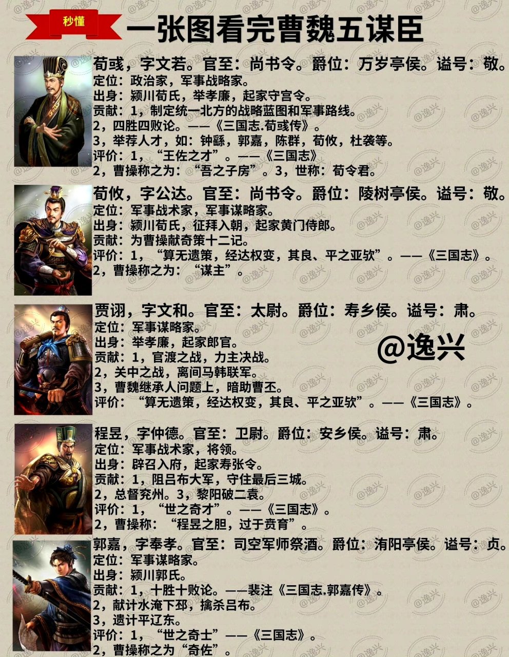 三国曹魏阵营的五大谋士,这张图上的全部都是聪明人啊!