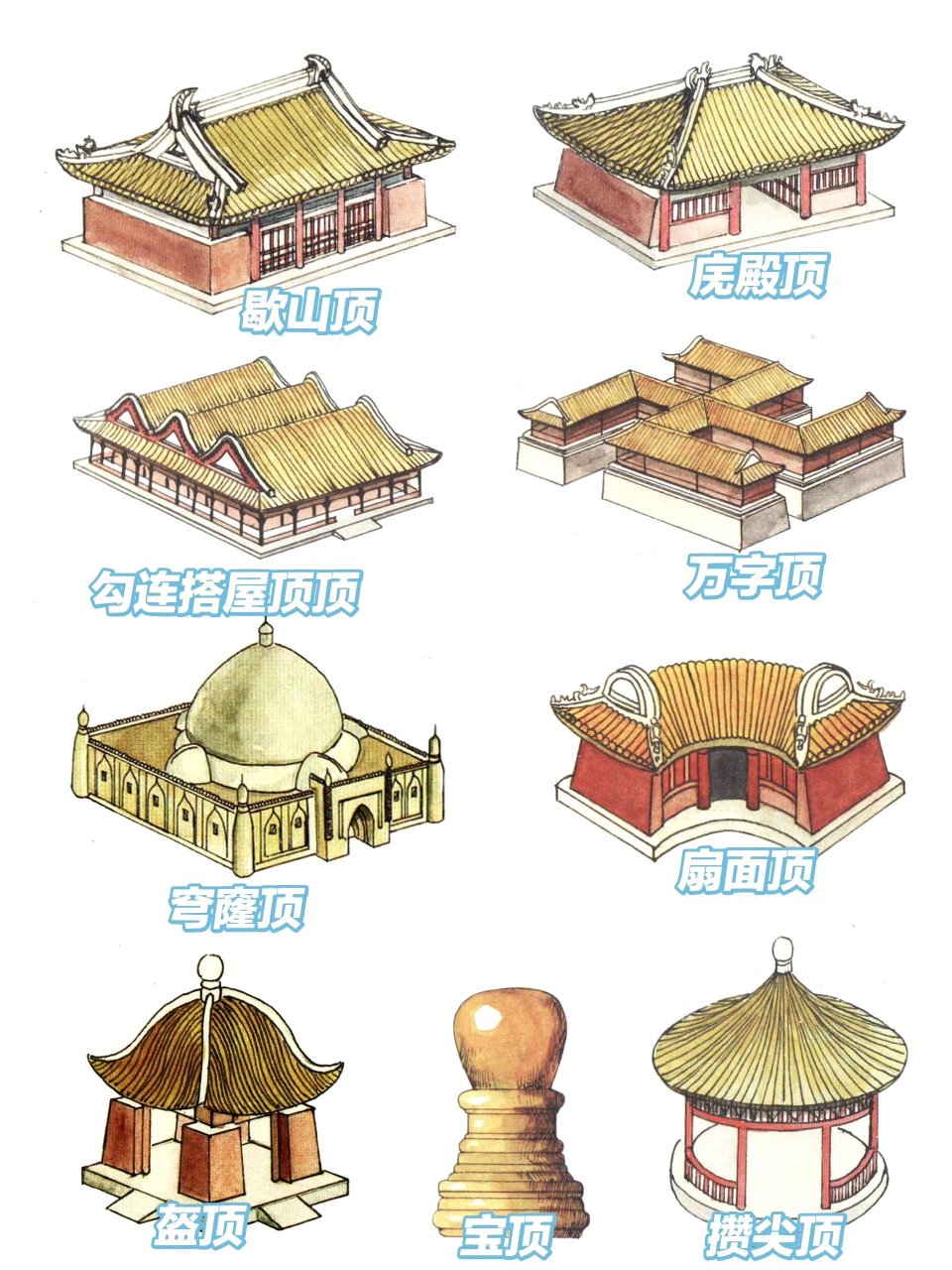 我国古代建筑的屋顶都有这么多样式,而且都好看.