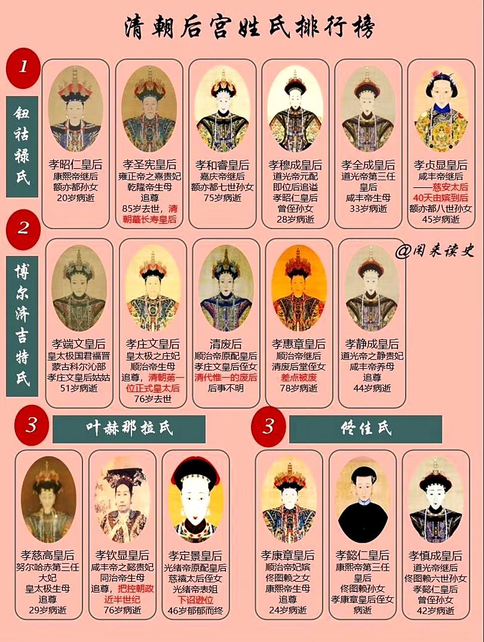 清朝的历代皇后,虽然贵为皇后,但是,她们幸福吗?