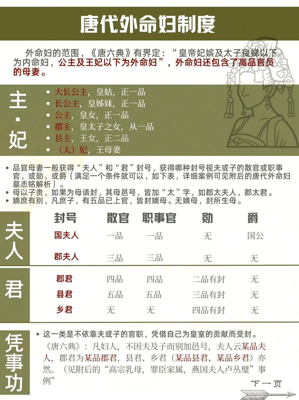 唐朝的外命妇制度,凭借自己的贡献也能受封,好像很合理的样子,但是