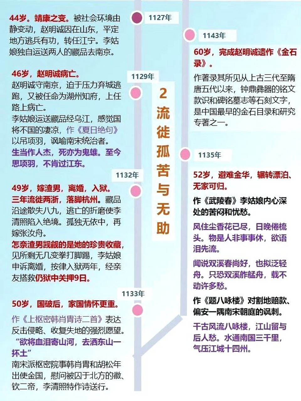 李清照的生平简介来了,她不仅是才女,还是我们现代人所说的"大佬",我