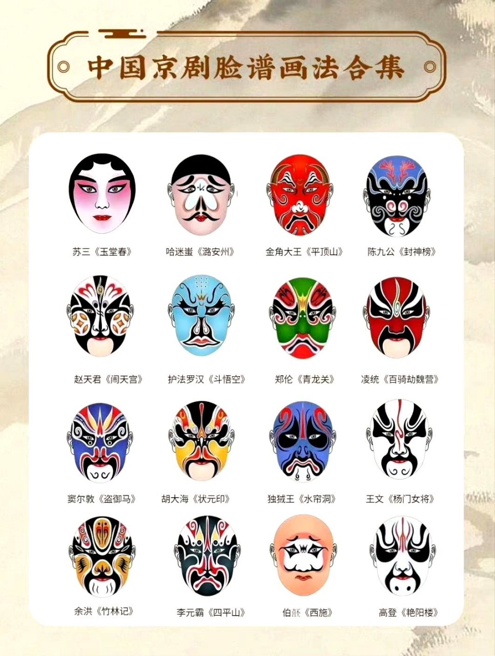 中国京剧脸谱画法合集,看着很好玩的样子,我也想尝试画一下.