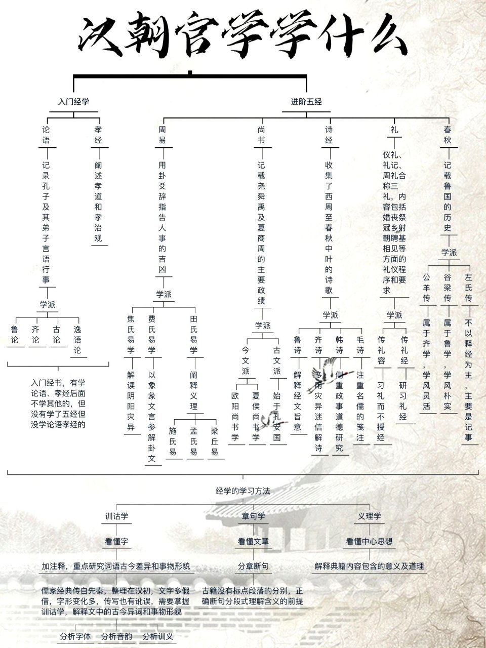 官学图片