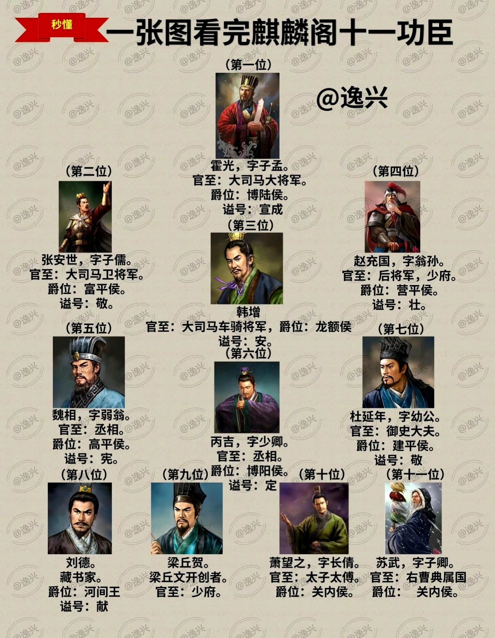 麒麟阁十一位功臣,看看有你喜欢的功臣吗?