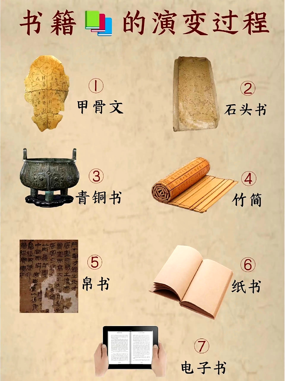 我国书籍的演变过程,现在的人看纸质书的已经不多了,不过,我还是喜欢