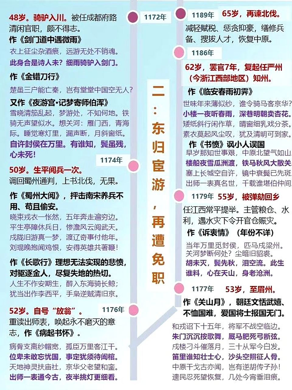 陆游的一生,也够跌宕起伏的.