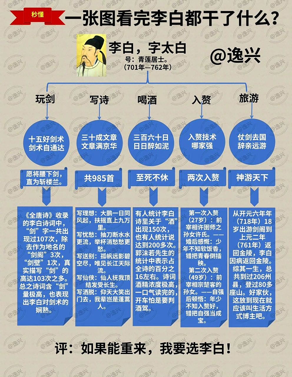 诗仙李白的生平简述,他活得真是率性妄为,赢得了多少人的羡慕和喜爱!