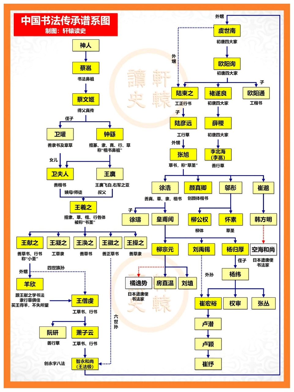 中国书法发展历程简图图片