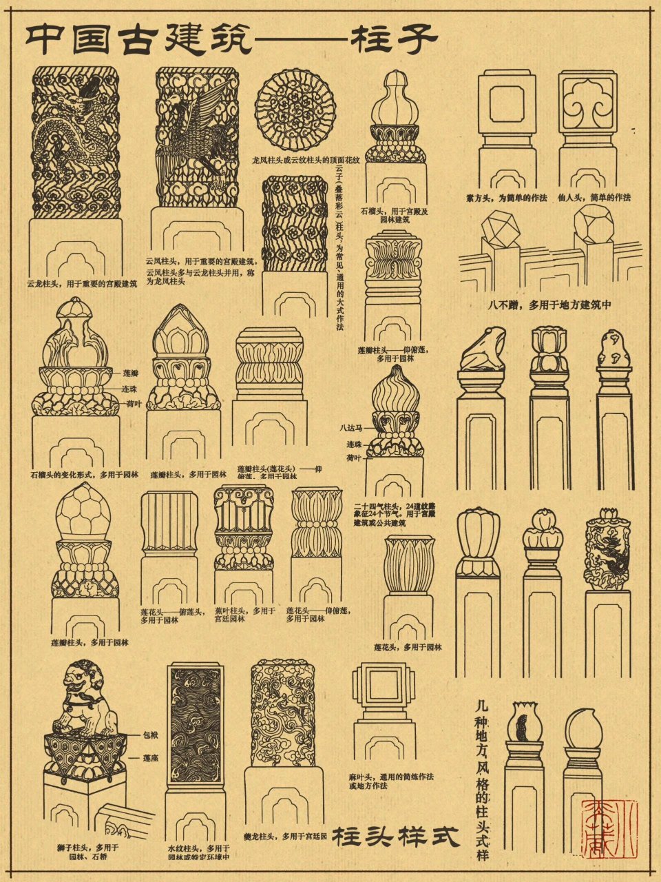 中国古建筑栏板柱子,古人好精细,柱头都分这么多种样式.
