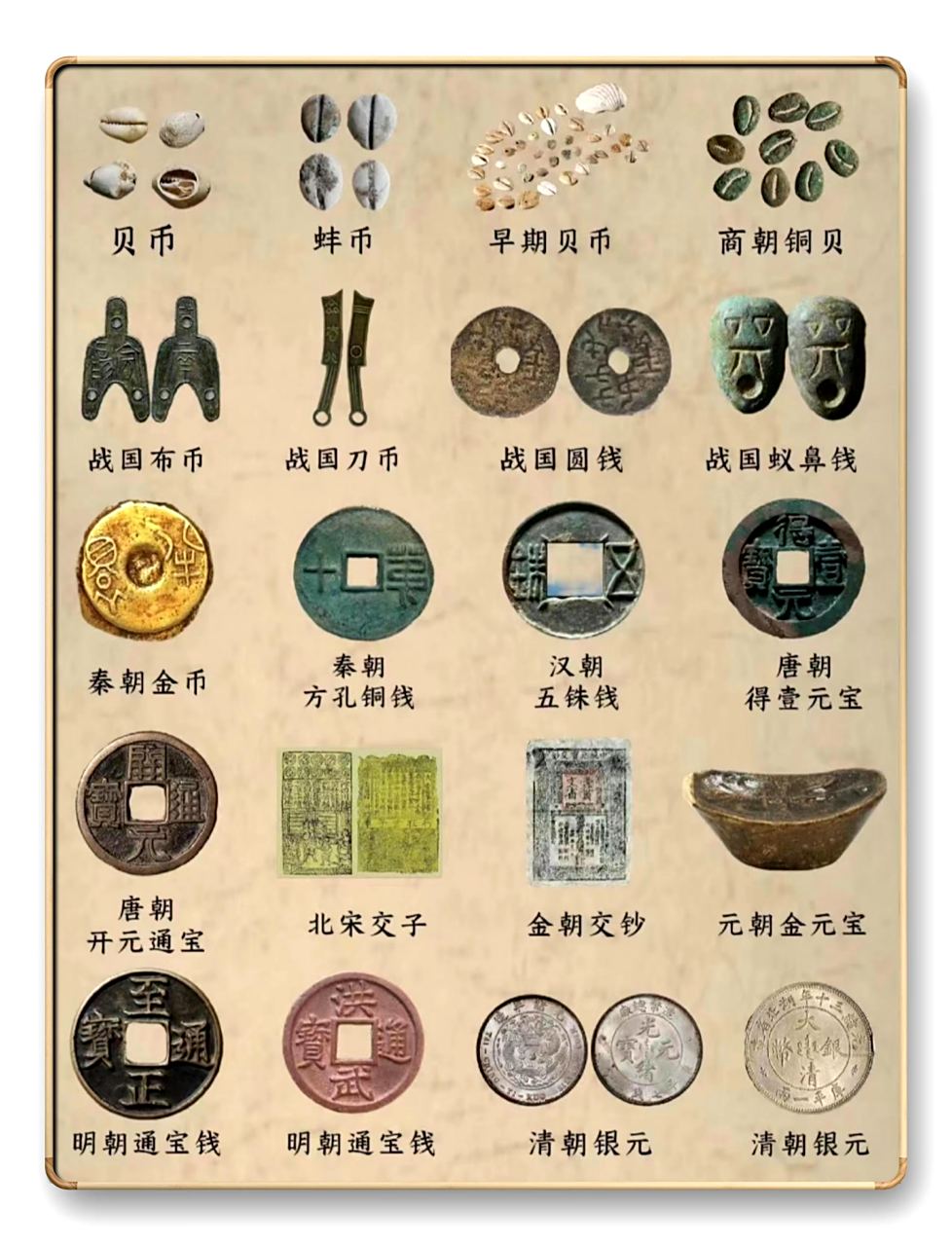 中国古代货币的演变,以前的货币虽然不方便,不过看着很好玩的样子.