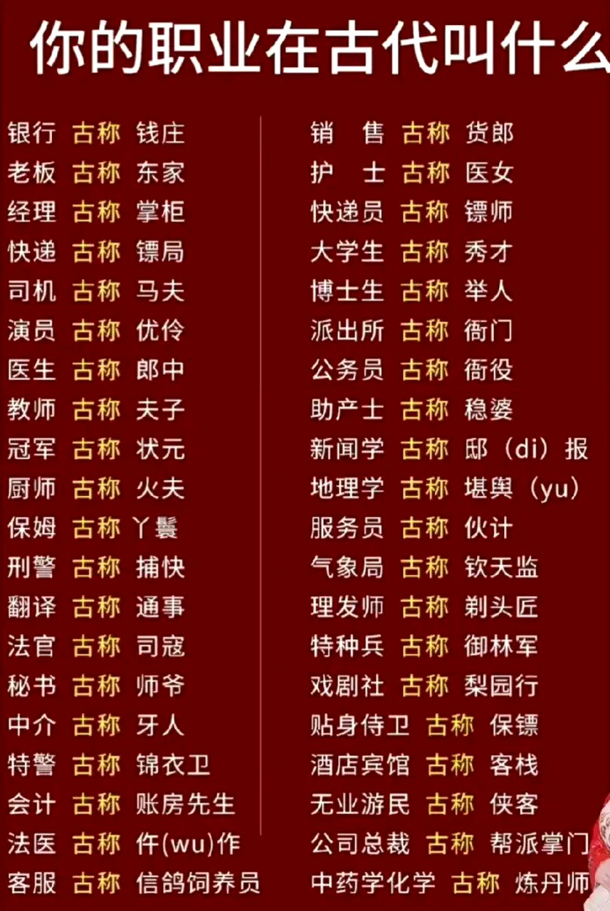 对照这张图看一下,你的职业在古代叫什么?