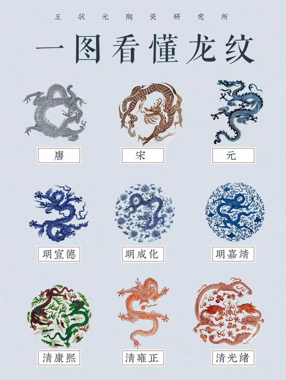 我国传统的龙纹真好看,还吉祥,我们来看一看各朝代的龙纹吧.