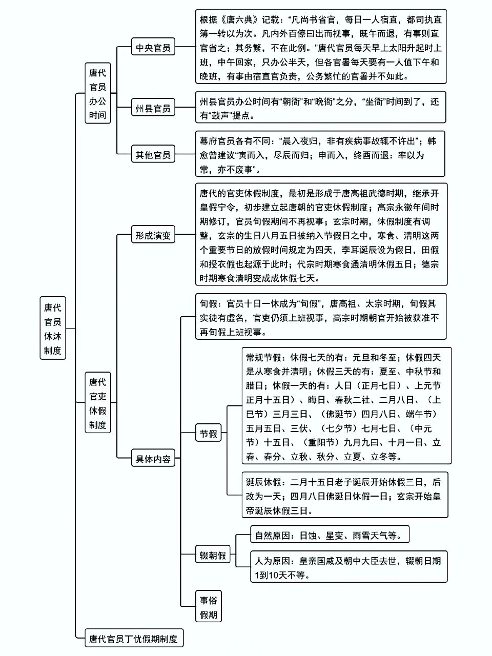 唐代官员的休沐制度,看完之后,你有什么想说的吗?
