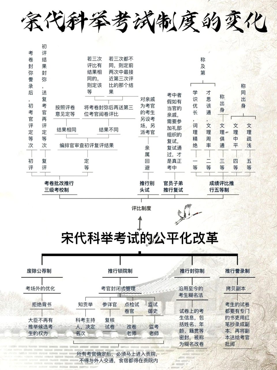 宋朝科举考试制度的变化,原来考试的时候把名字和学号遮住的做法,是源