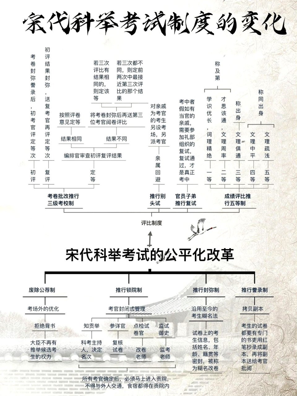 宋朝科举考试制度的变化,原来考试的时候把名字和学号遮住的做法,是