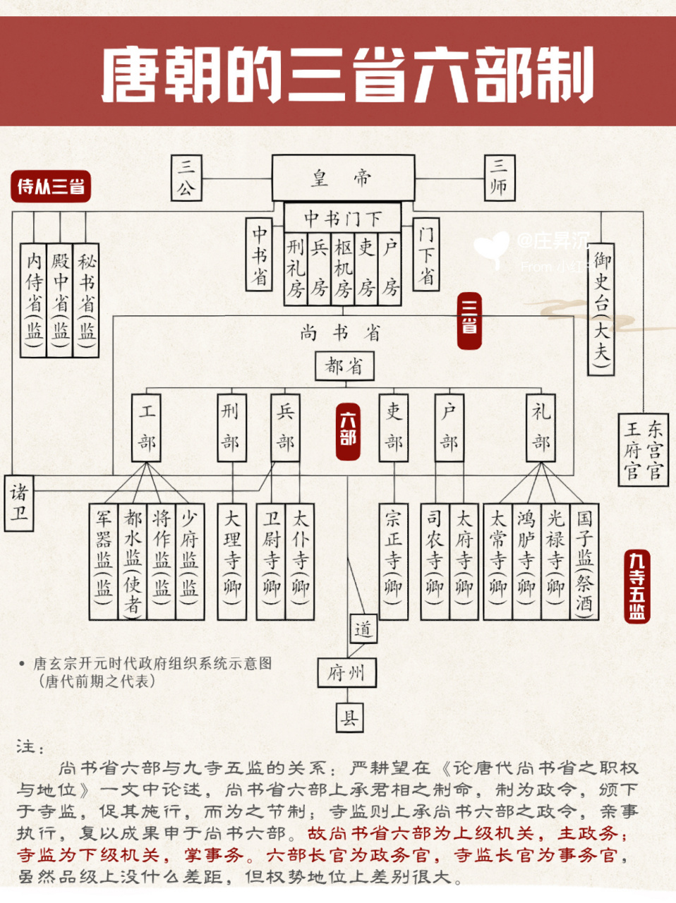 唐代三法司制度图片