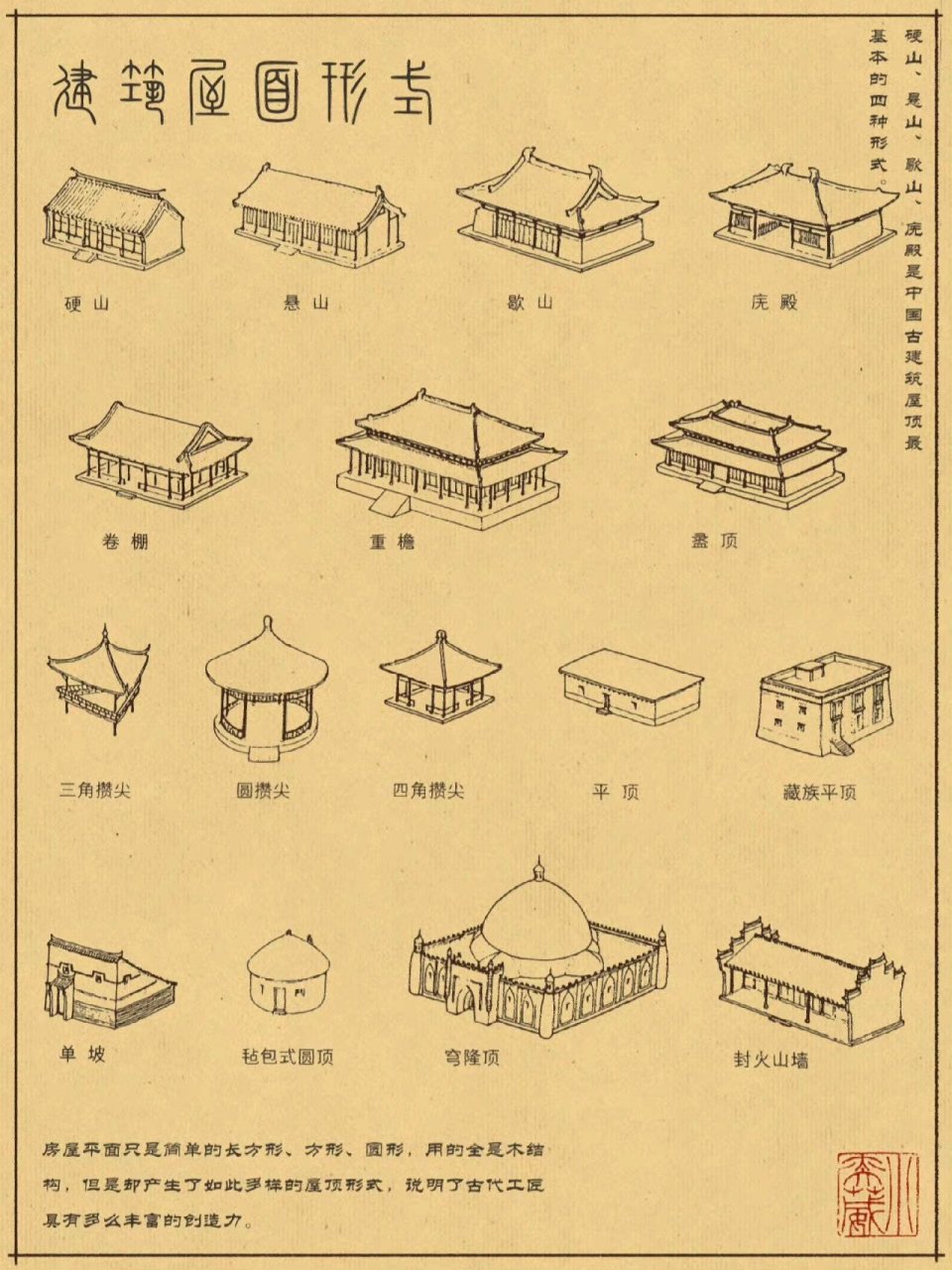 闽南古建筑屋顶图解图片