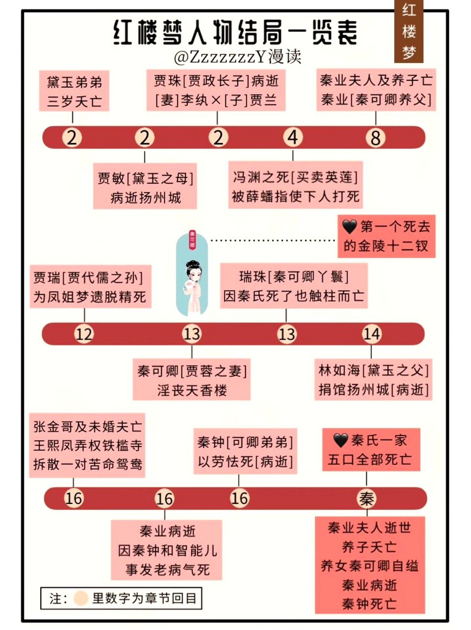 红楼梦人物的结局一览表,真是悲剧啊,什么都没有了.