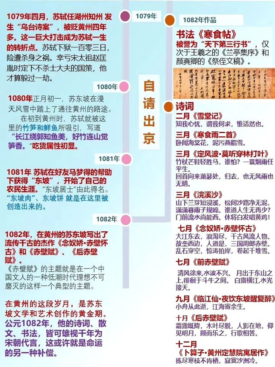 苏轼写了那么多想弟弟的诗词,兄弟俩的感情真好.