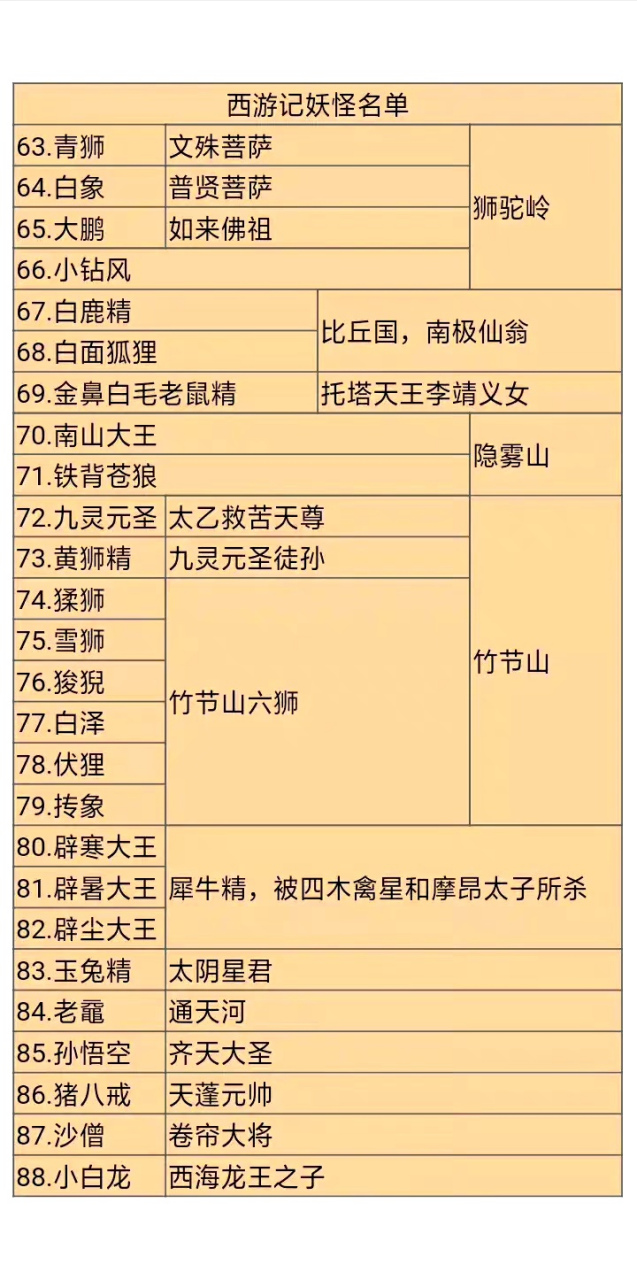 西游记妖怪名单图片