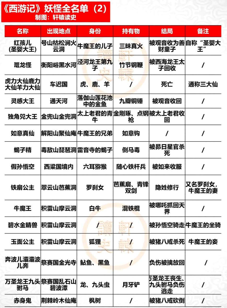 西游记妖怪名单图片