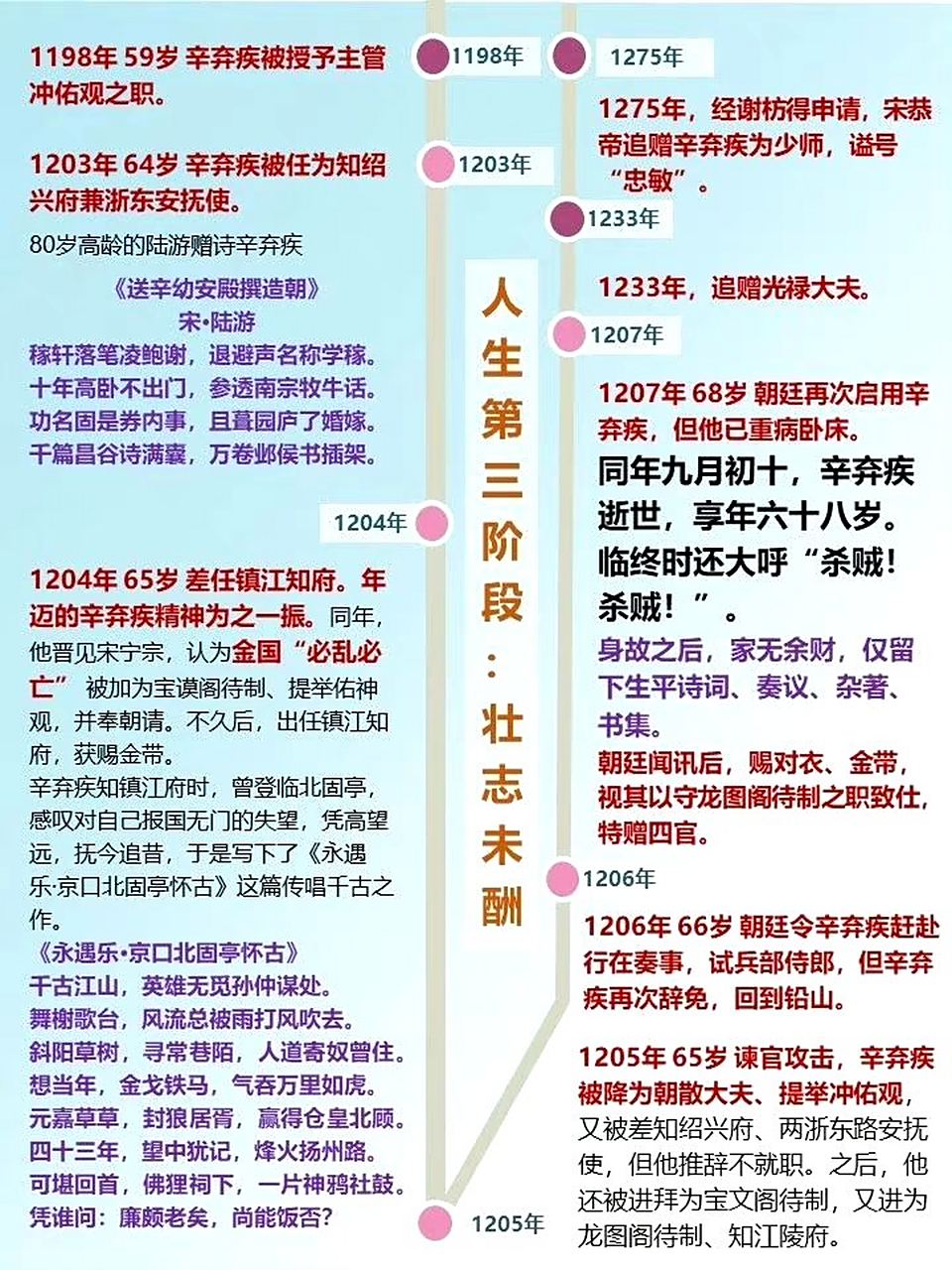 辛弃疾的一生,也是"折腾"的一生.