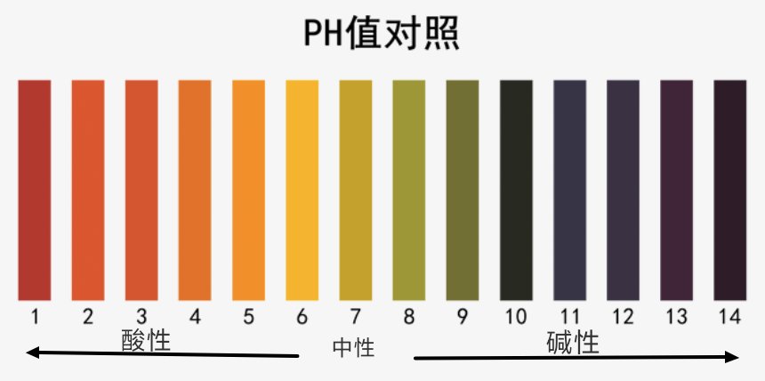 机头水ph值图片