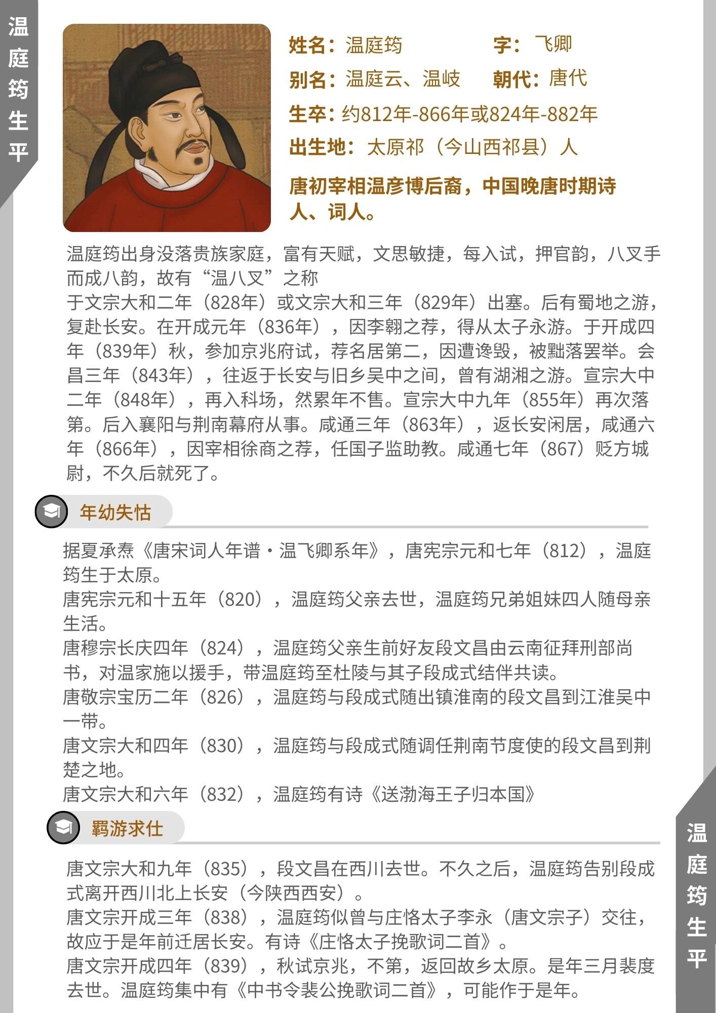 中国古代名人轶事   知识校园    历史人物