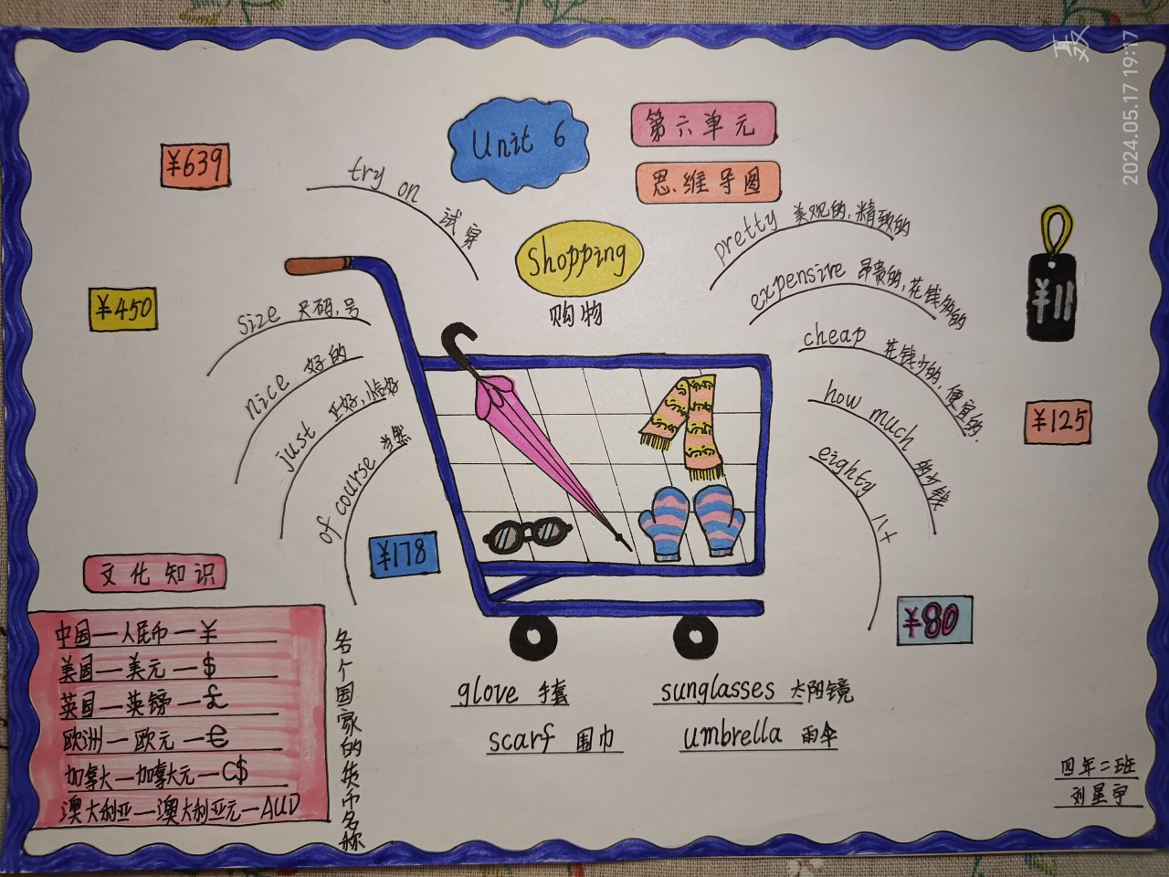 英语思维导图#英语思维导图#四年级下册英语#第六单元#思维导图#四下