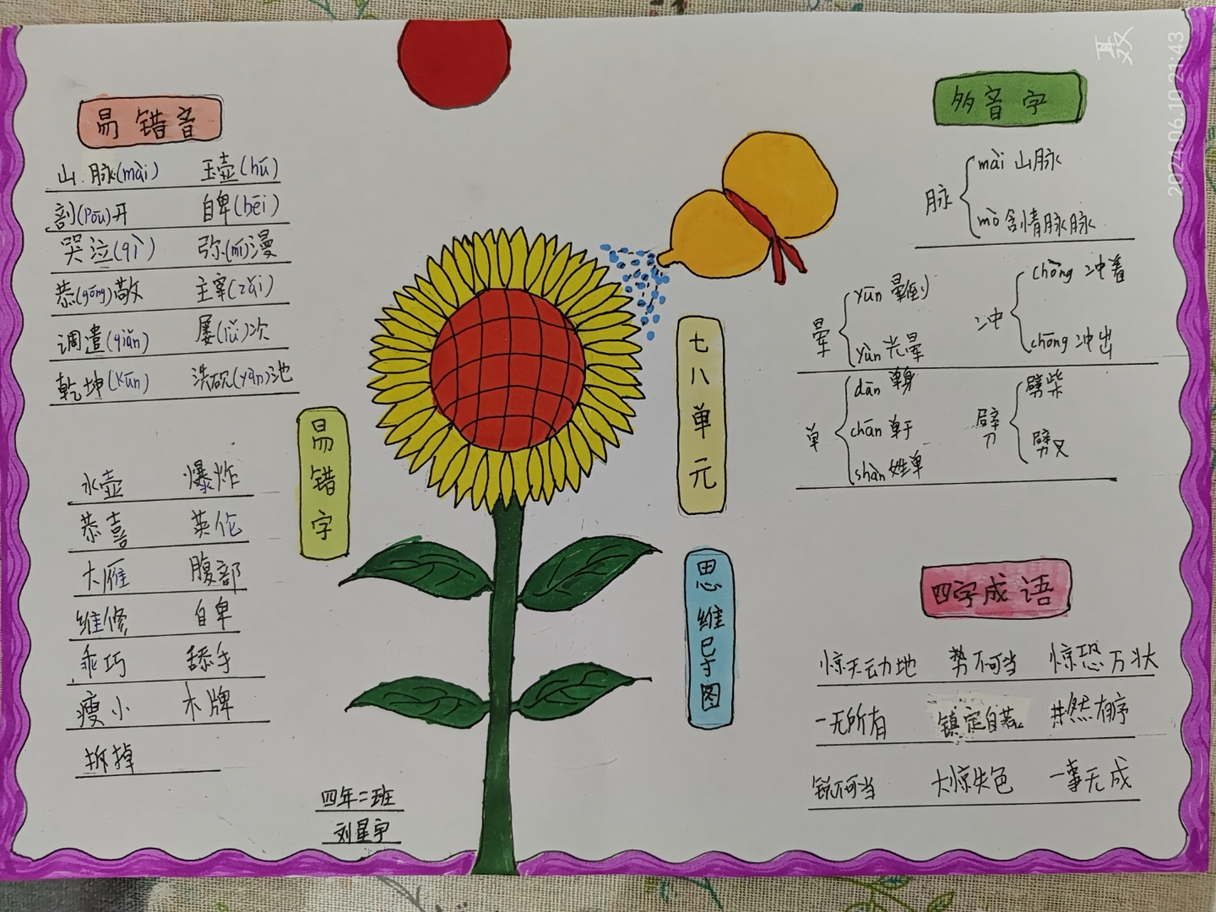 语文思维导图#语文思维导图#第七~八单元#四年级下册语文#思维导图