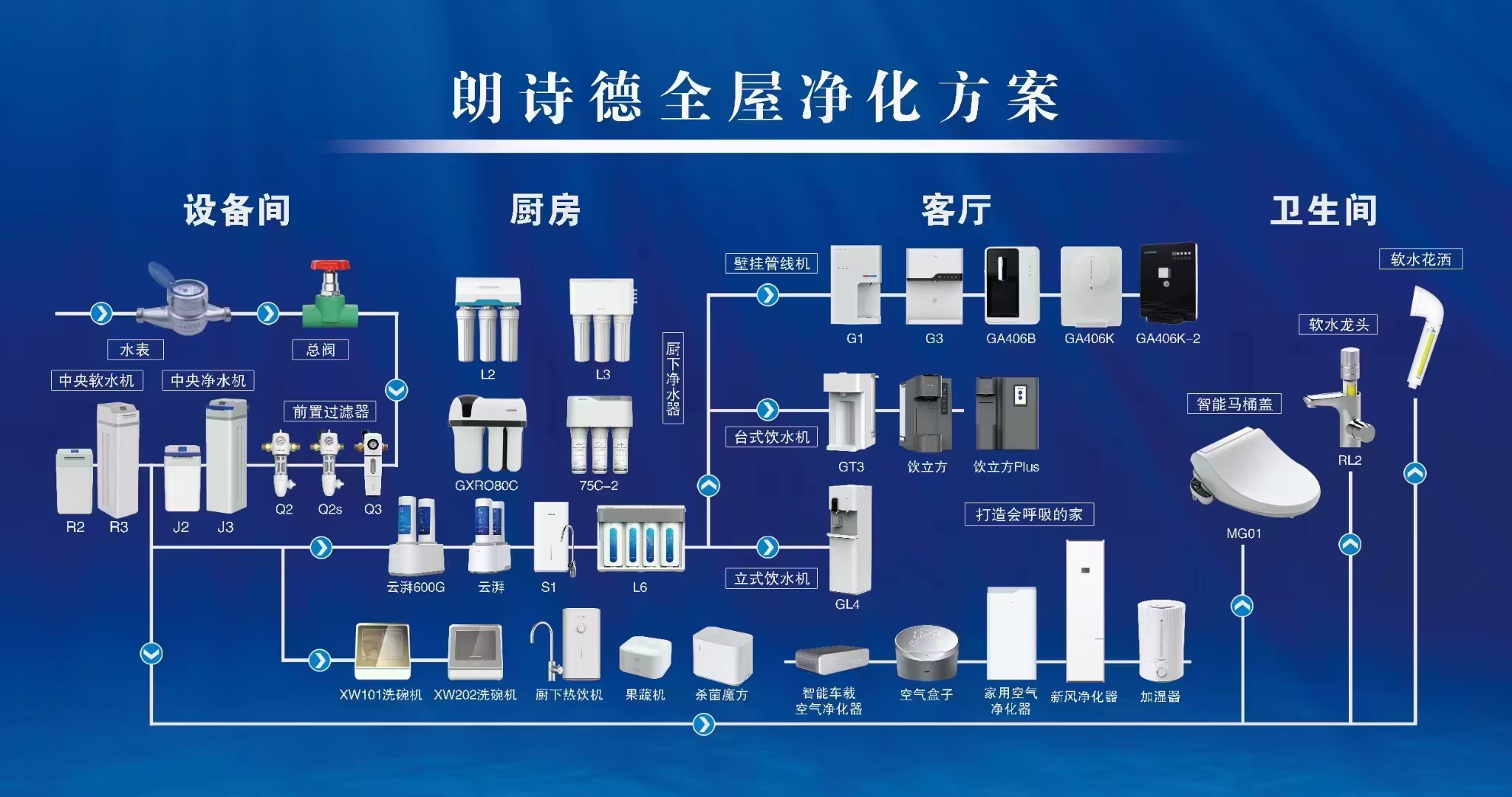分享图片
