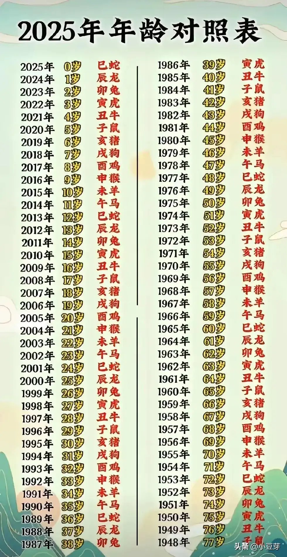 2025值年卦对照表