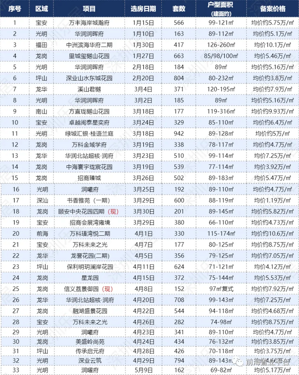 深圳各区房价一览表图片