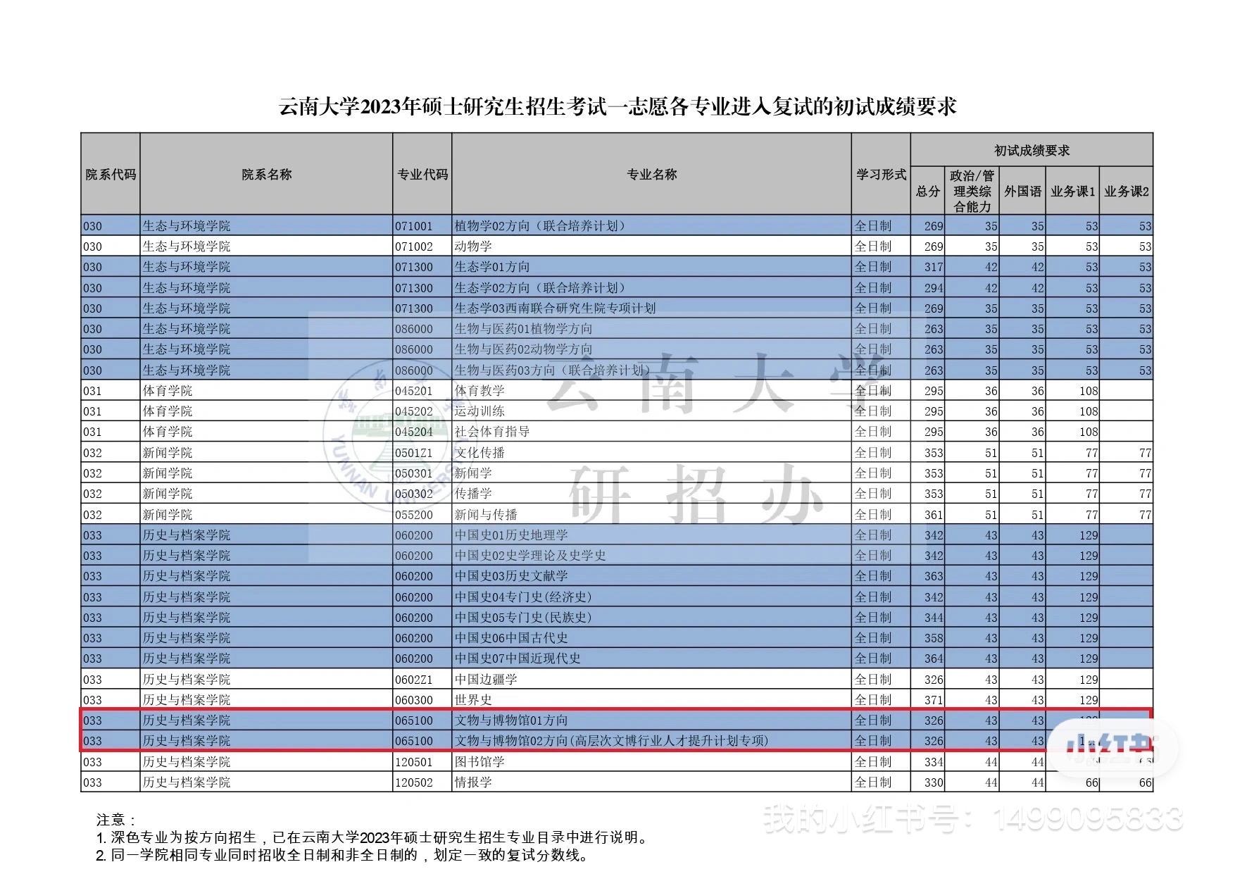 云南大学复试线图片