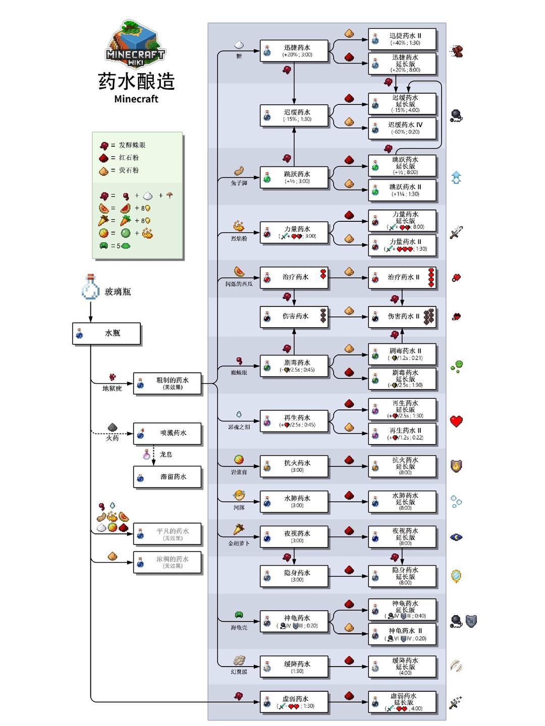 我的世界全22种药水图片