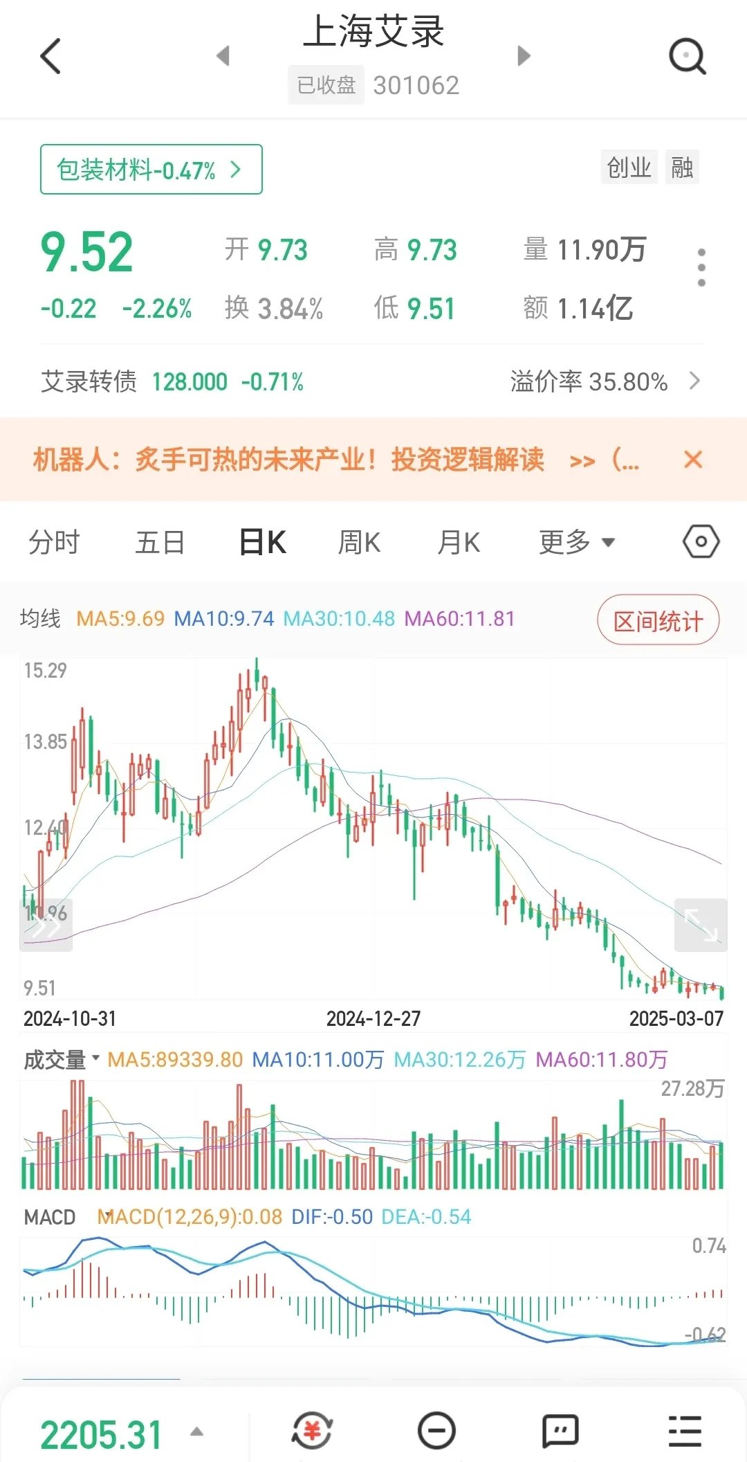 股联集团股票行情