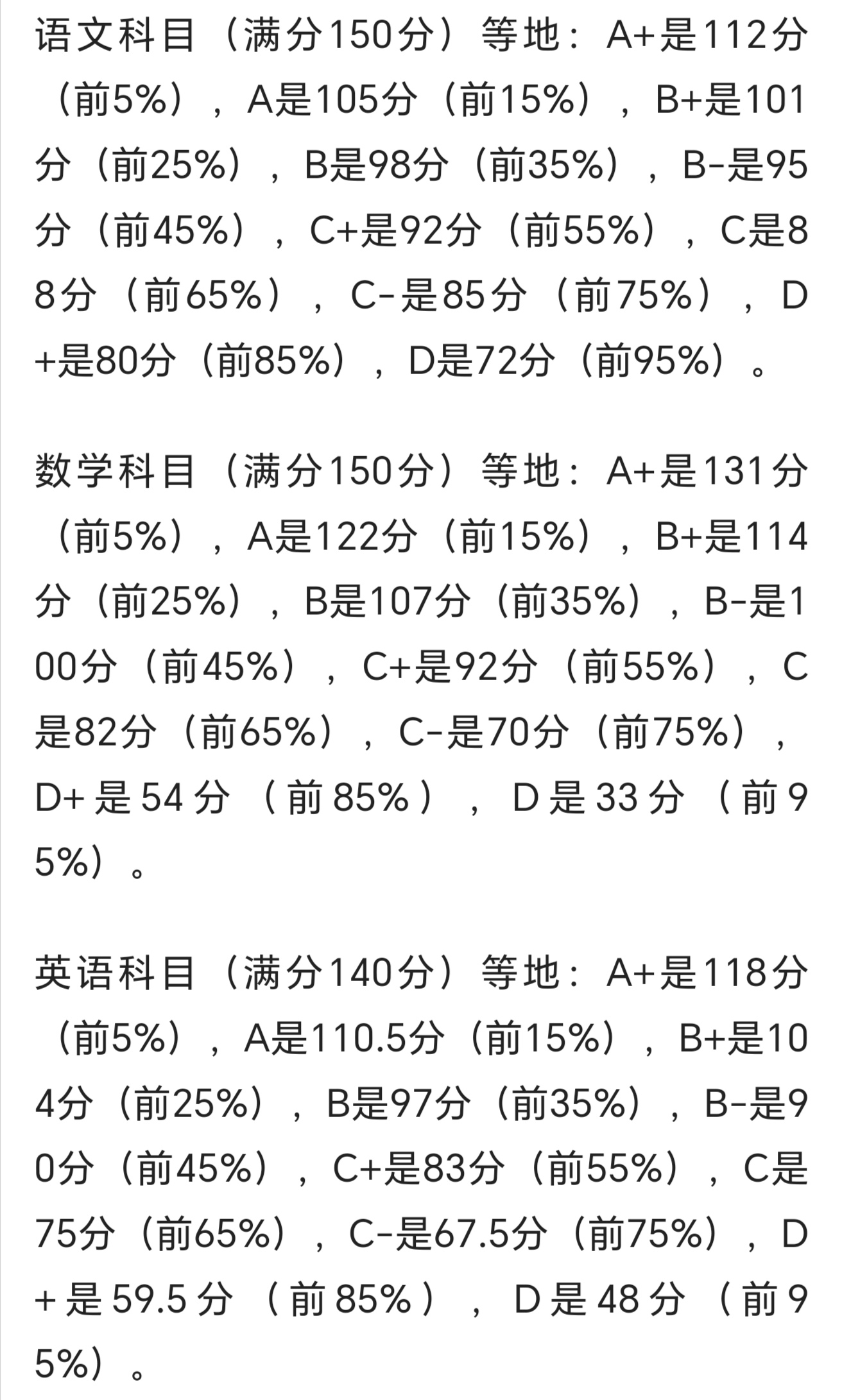 上海2024年浦东新区高三一模考试情况#上海#