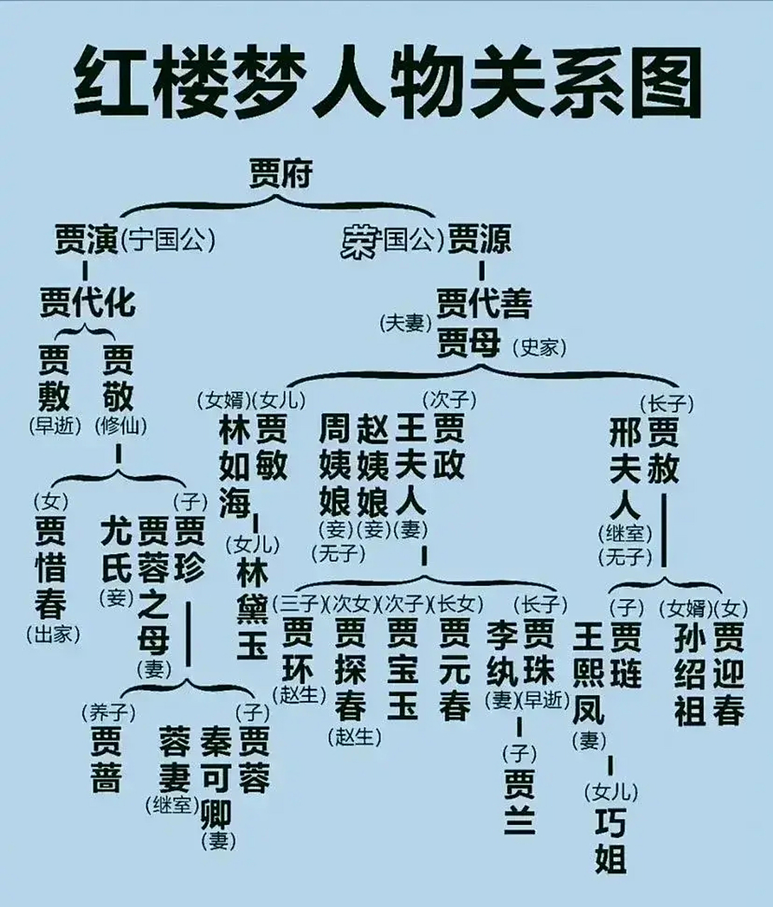 红楼梦人物关系图!