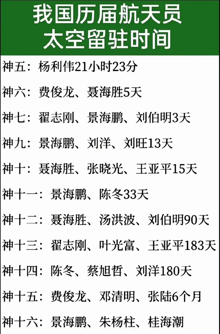 2021航天任务时间表图片