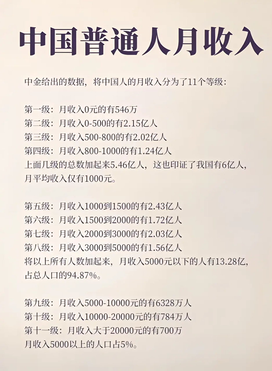 普通人月收入一览表,看看你的有工资收入有多少?属于哪个等级?
