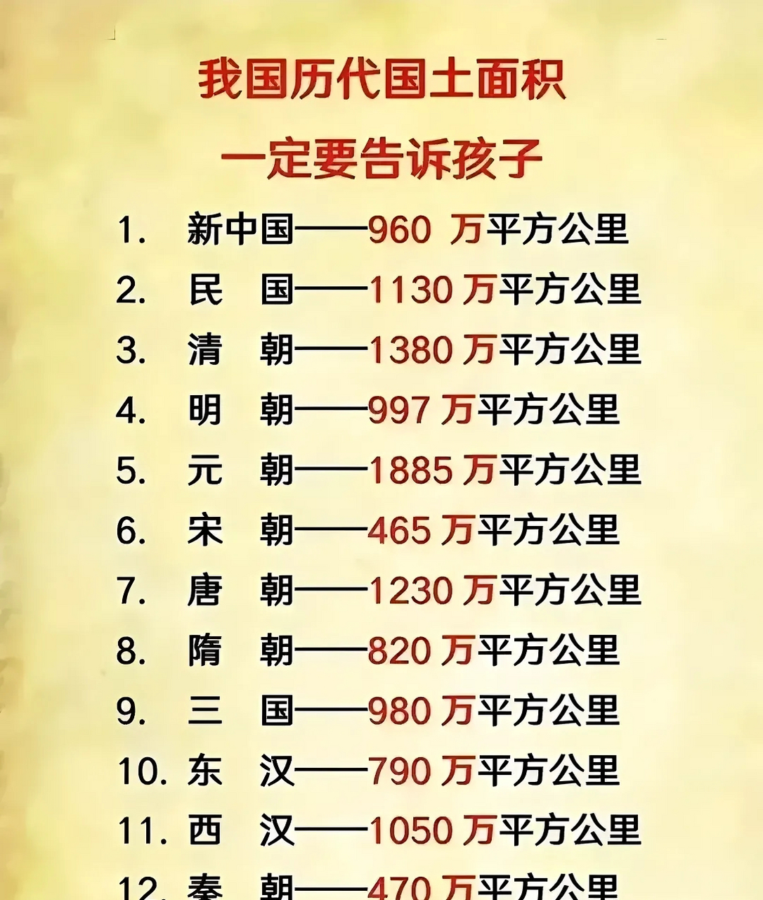 我国历代国土面积一览表,家长告诉孩子不吃亏.