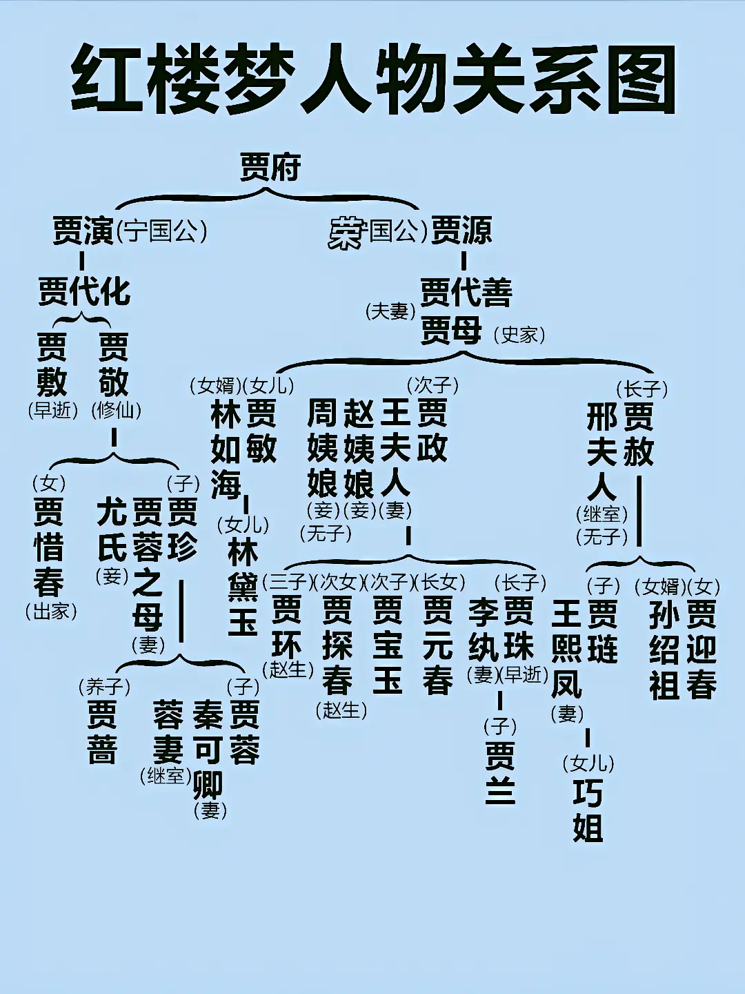 红楼梦人物关系一览表@教师育儿老师的动态