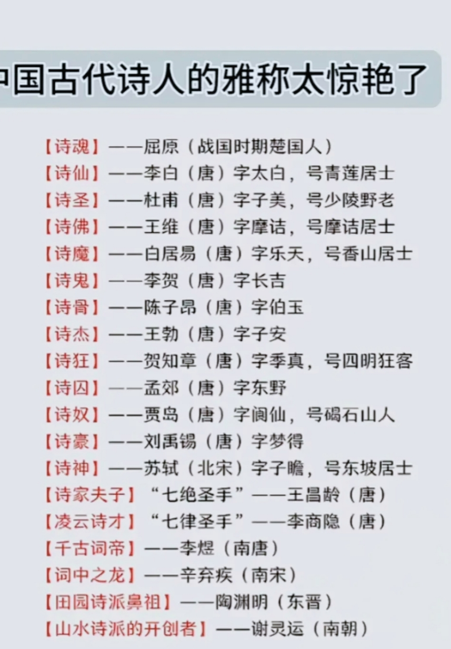 中国古代诗人的雅称,李白是诗仙,杜甫是诗圣,你还知道几个?