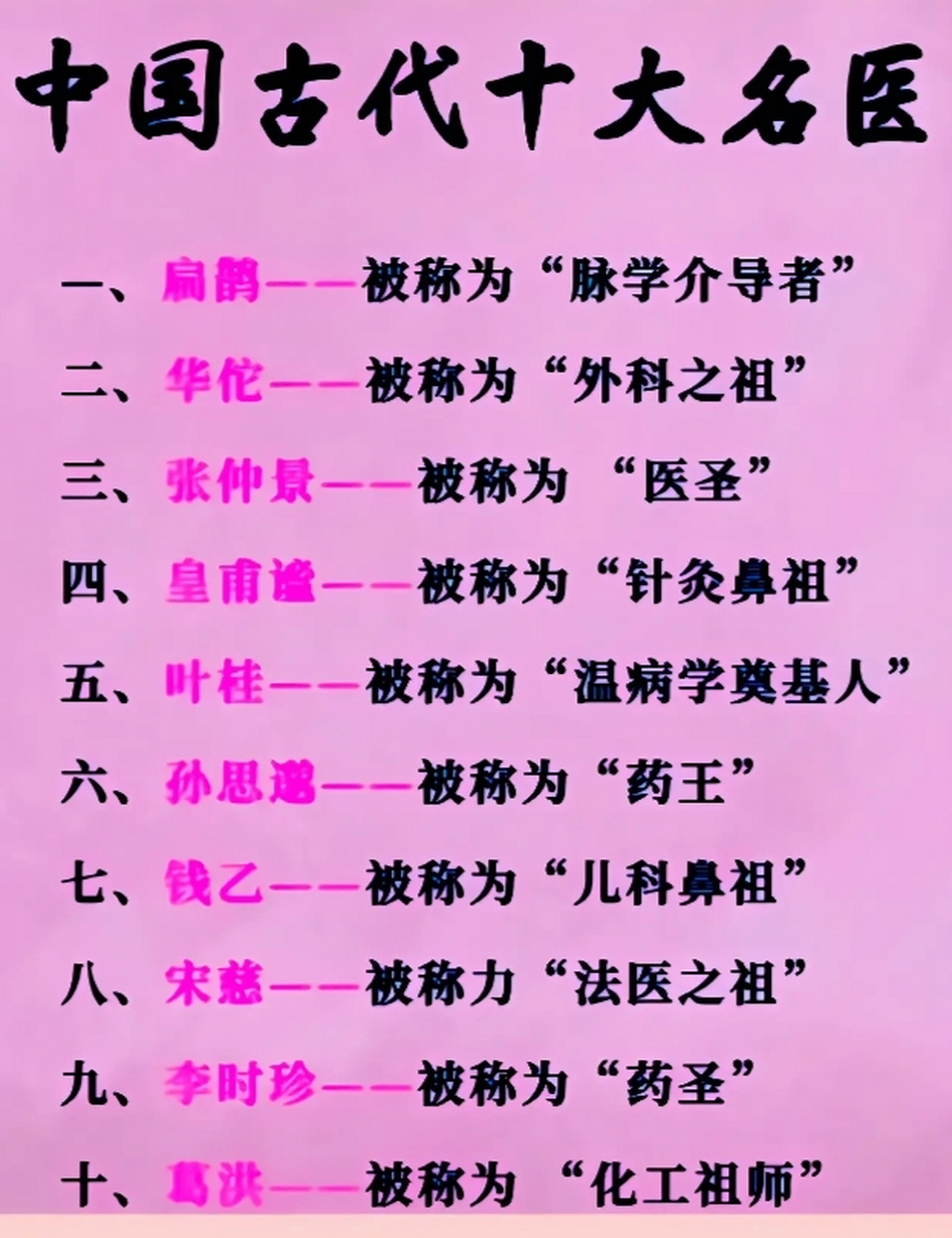 中国古代十大名医都有谁?他们分别擅长什么,你知道吗?